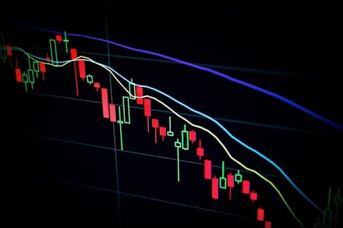 Stock Market Fundamentals